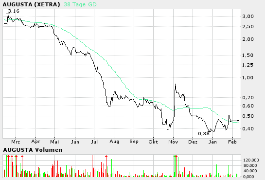 was kommt nach cbb? 4668
